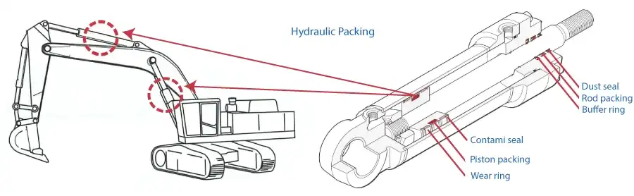 Corteco, CAC, Corteco Asian, Corteco Singapore, Singapore, Oil Seal, O-Ring, CAC Oil Seal, Corteco Oil, CAC O-Ring, Corteco Oil Seal, Corteco O-Ring, oring, Hydraulic Packing