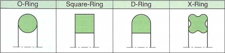 Corteco, CAC, Corteco Asian, Corteco Singapore, Singapore, Oil Seal, O-Ring, CAC Oil Seal, Corteco Oil, CAC O-Ring, Corteco Oil Seal, Corteco O-Ring, oring, Dynamic Sealing, Static Sealing, Corteco Sealing, CAC Sealing, Other sealing, Square Ring, D-Ring, X-Ring, O-Ring