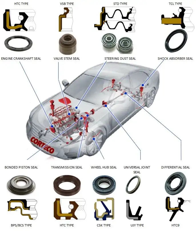 Singapore, CAC, Oil Seal, Corteco, Corteco Singapore, Corteco SG, Corteco Oil Seal, Automotive Car, Oil Seal Car, Car Oil Seal
